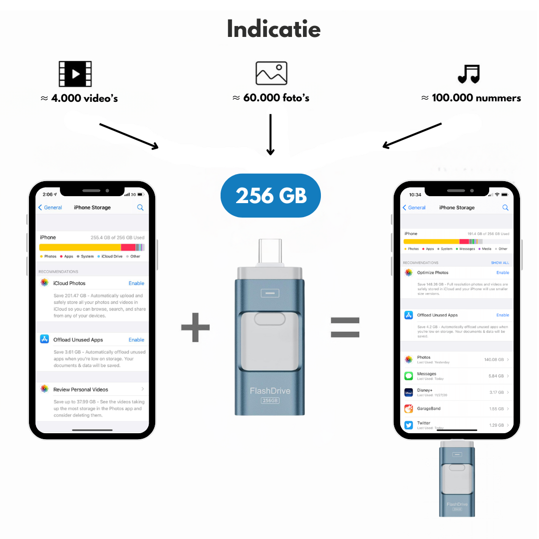 SnapStick™ Archiviazione Mobile