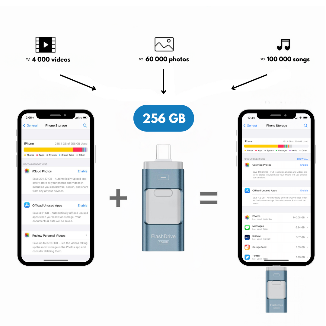 Bundle Essenziali per Telefono